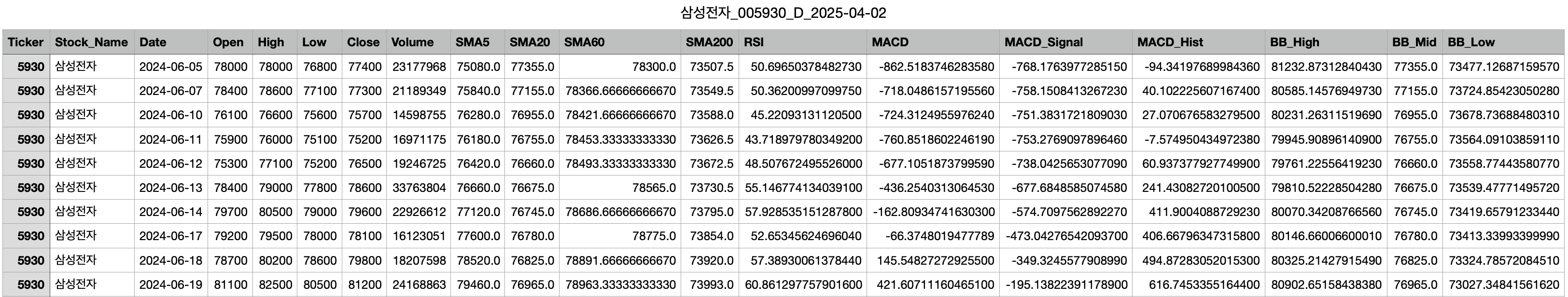 csv파일-생성-예시
