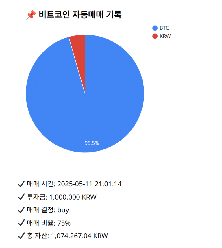 Bitcoin trade log (2025-05-11 21:01:14)