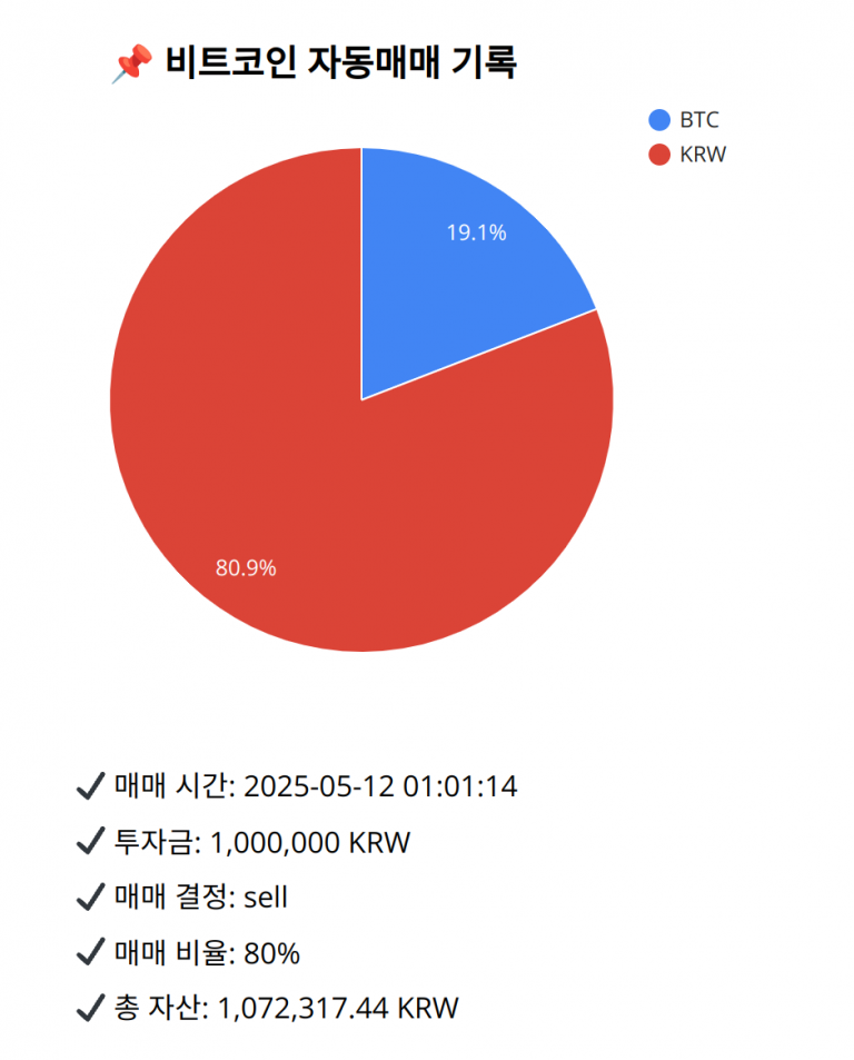 Bitcoin trade log (2025-05-12 01:01:14)