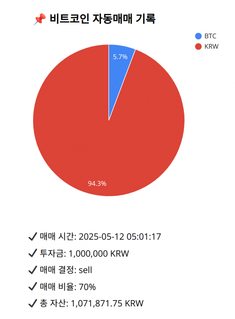 Bitcoin trade log (2025-05-12 05:01:17)