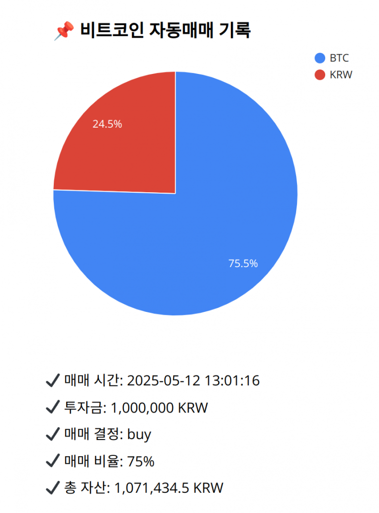 Bitcoin trade log (2025-05-12 13:01:16)