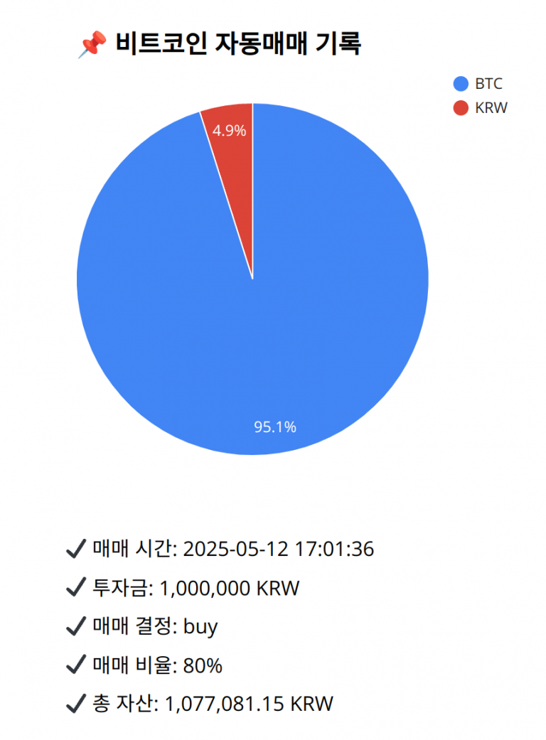 Bitcoin trade log (2025-05-12 17:01:36)