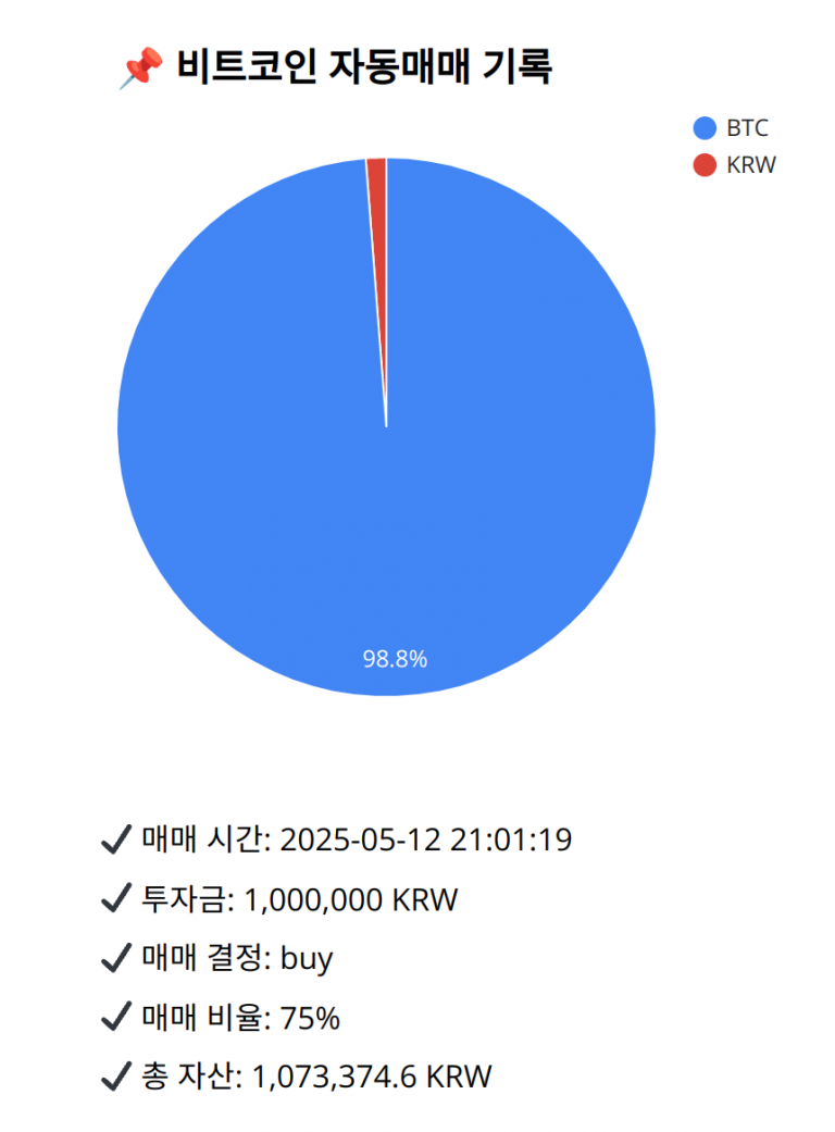 Bitcoin trade log (2025-05-12 21:01:19)