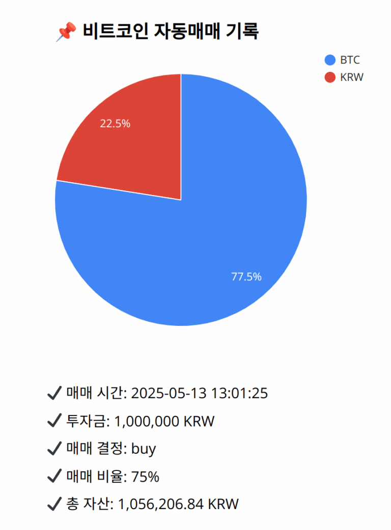 Bitcoin trade log (2025-05-13 13:01:25)