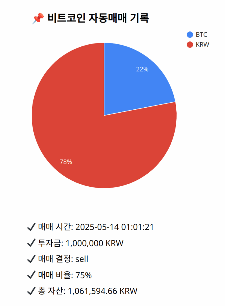 Bitcoin trade log (2025-05-14 01:01:21)