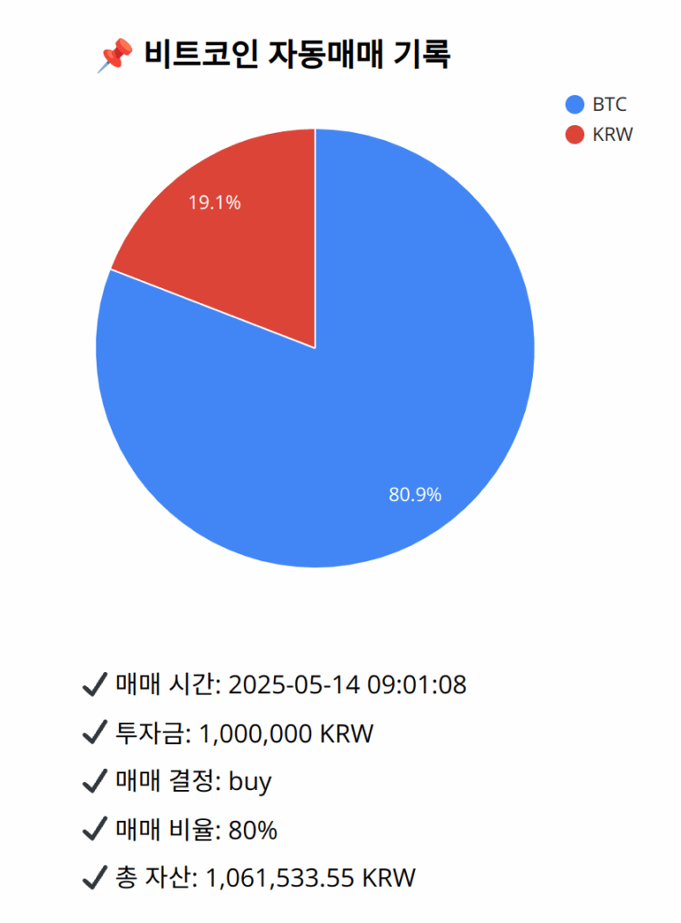 Bitcoin trade log (2025-05-14 09:01:08)