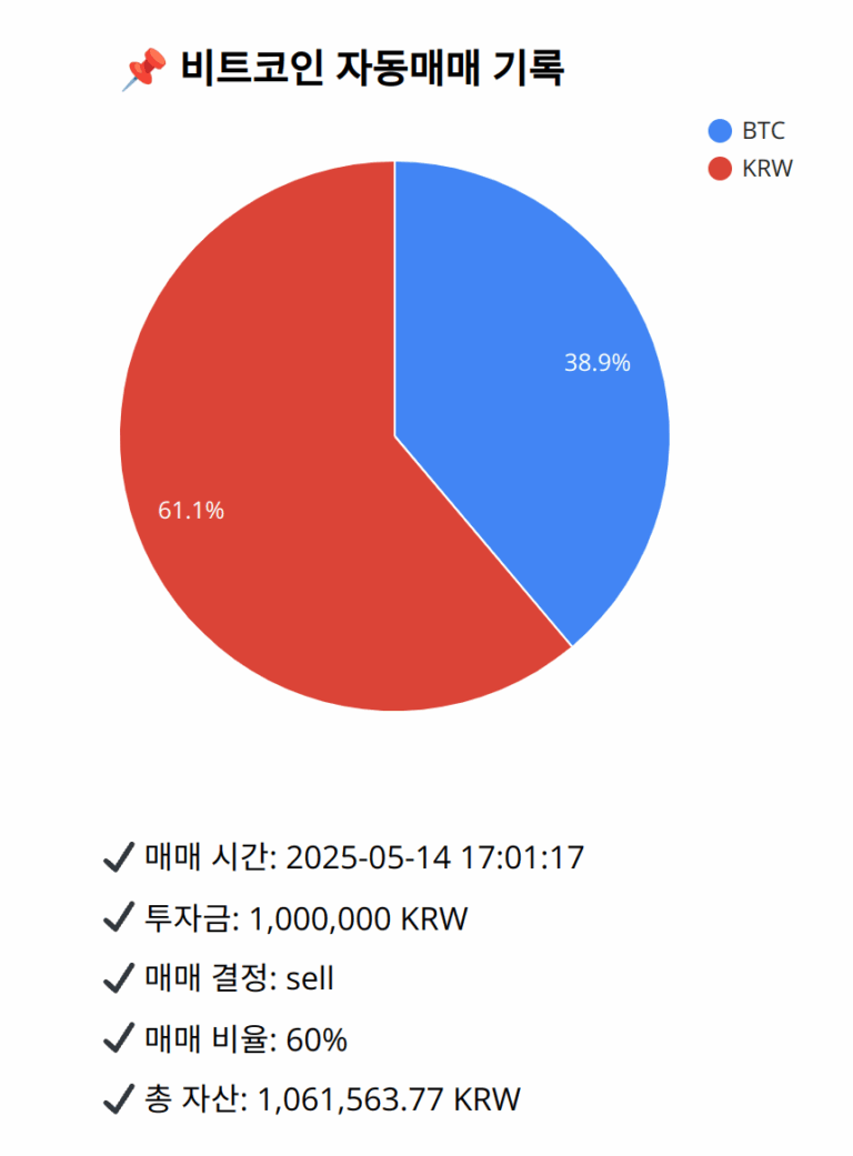 Bitcoin trade log (2025-05-14 17:01:17)