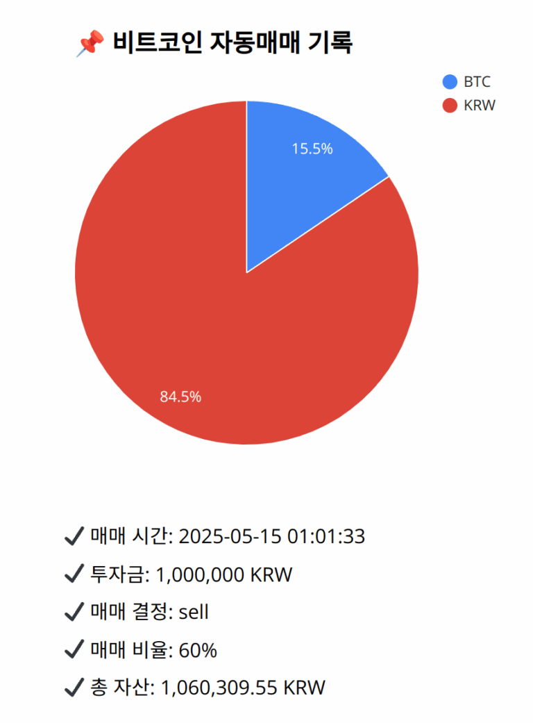 Bitcoin trade log (2025-05-15 01:01:33)