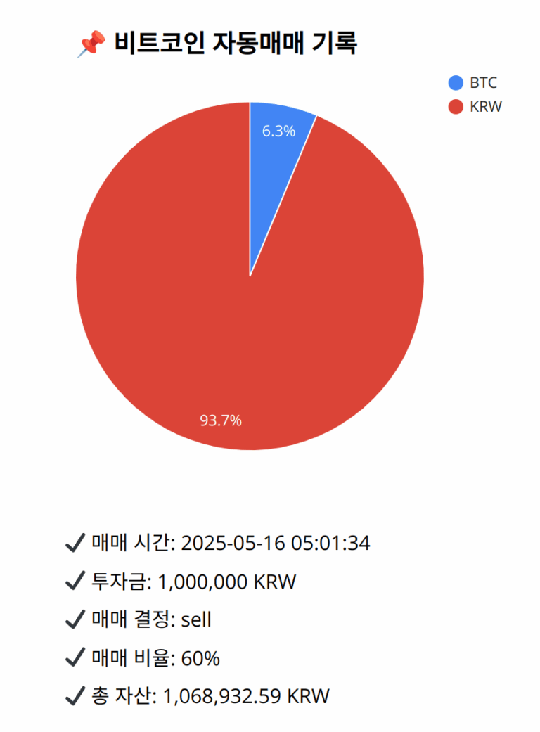 Bitcoin trade log (2025-05-16 05:01:34)