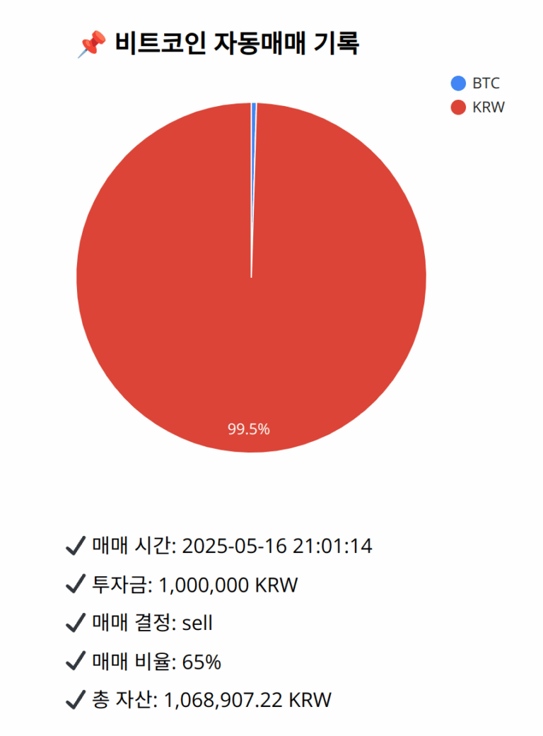 Bitcoin trade log (2025-05-16 21:01:14)