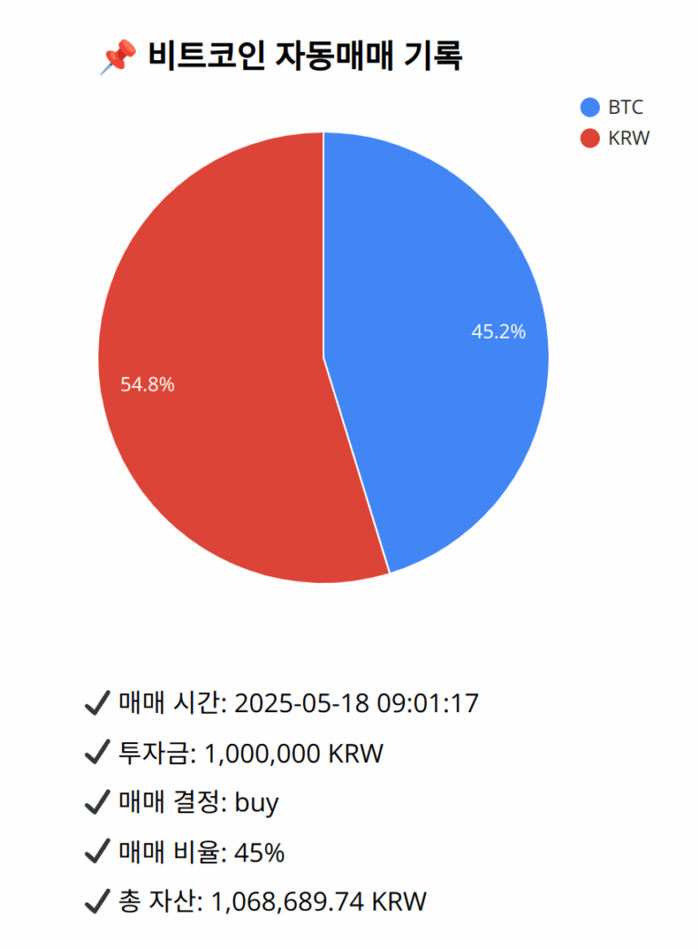 Bitcoin trade log (2025-05-18 09:01:17)