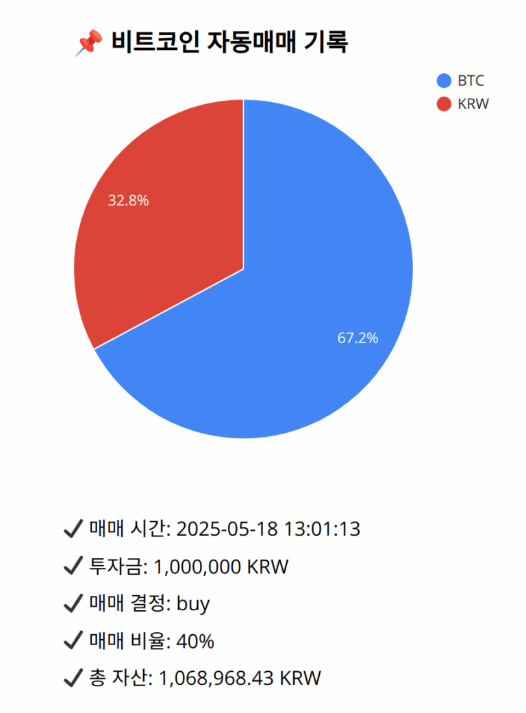 Bitcoin trade log (2025-05-18 13:01:13)