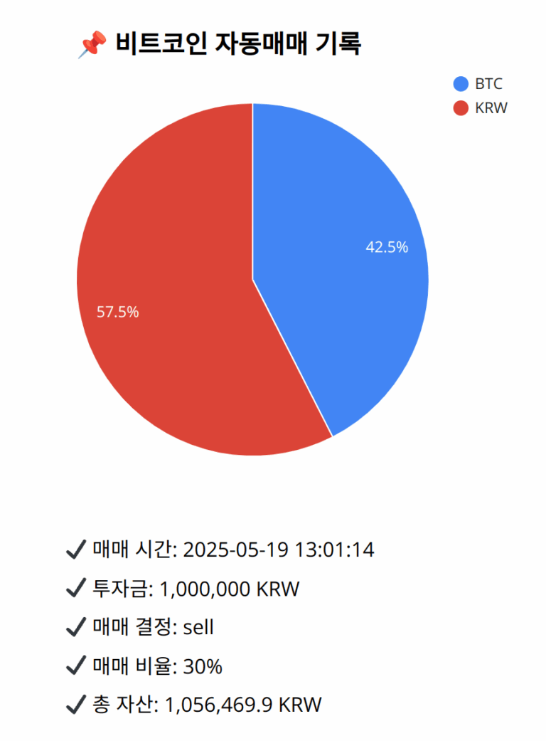 Bitcoin trade log (2025-05-19 13:01:14)