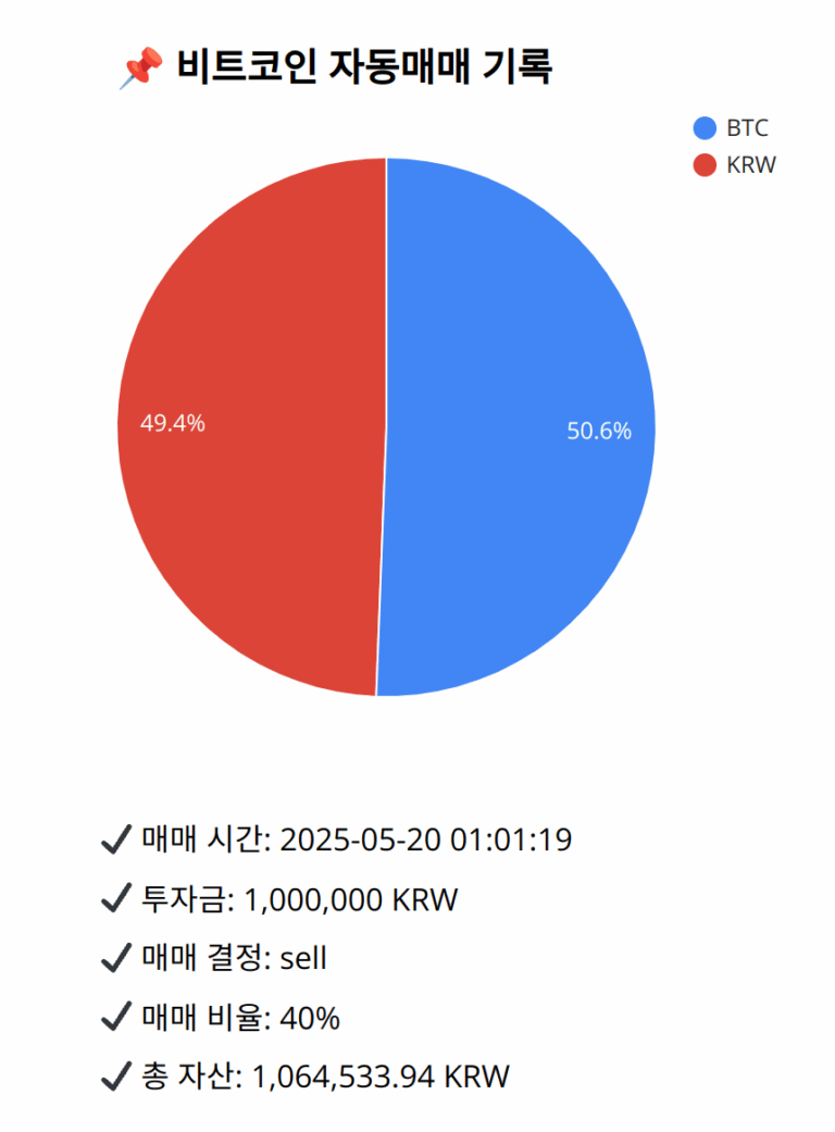 Bitcoin trade log (2025-05-20 01:01:19)