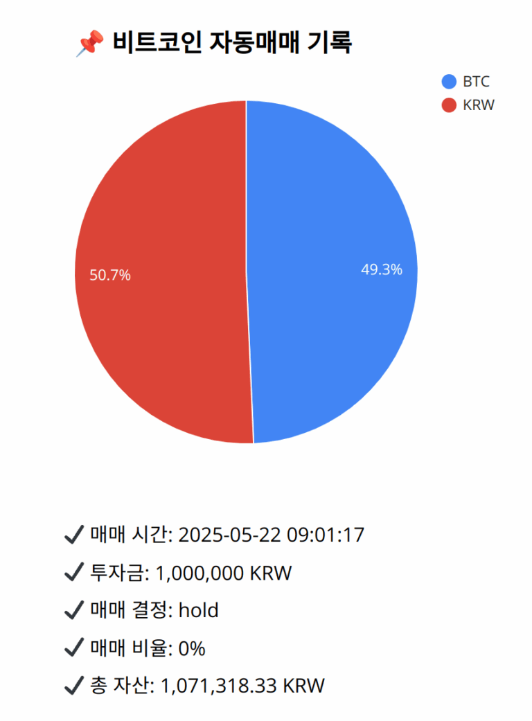 Bitcoin trade log (2025-05-22 09:01:17)