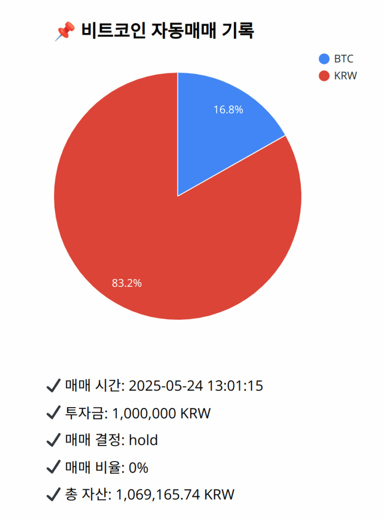 Bitcoin trade log (2025-05-24 13:01:15)