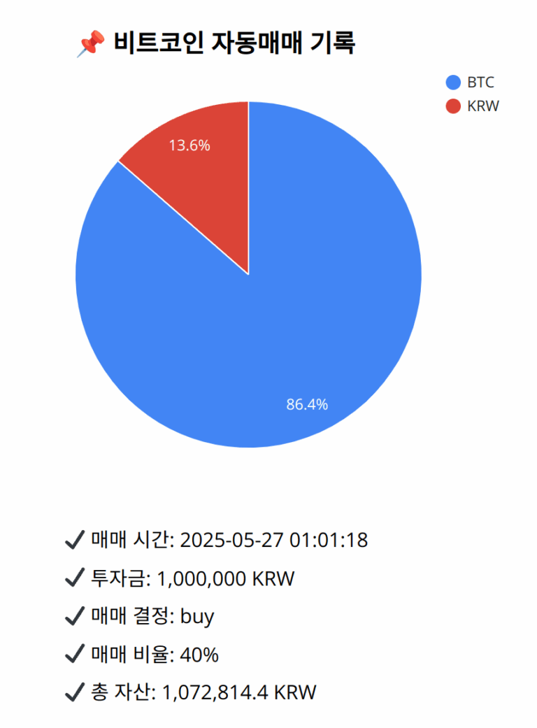 Bitcoin trade log (2025-05-27 01:01:18)